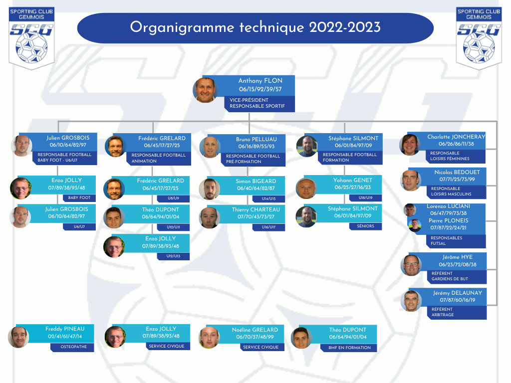 Organigramme technique 2022-2023 - club Football SPORTING CLUB GEMMOIS